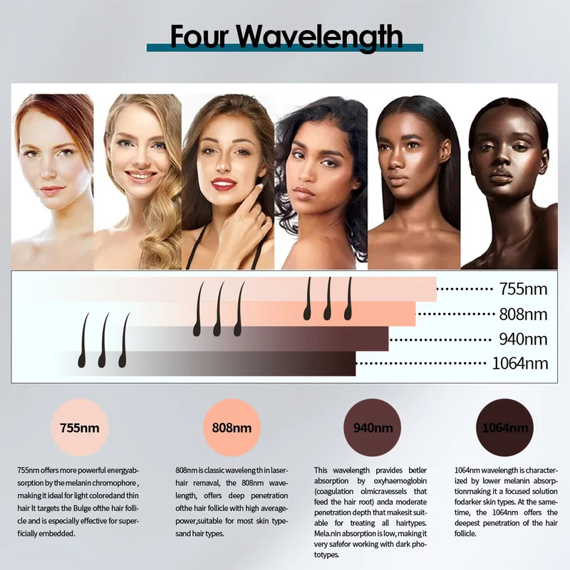 4 wavelength diode laser device 4 wavelength diode laser device